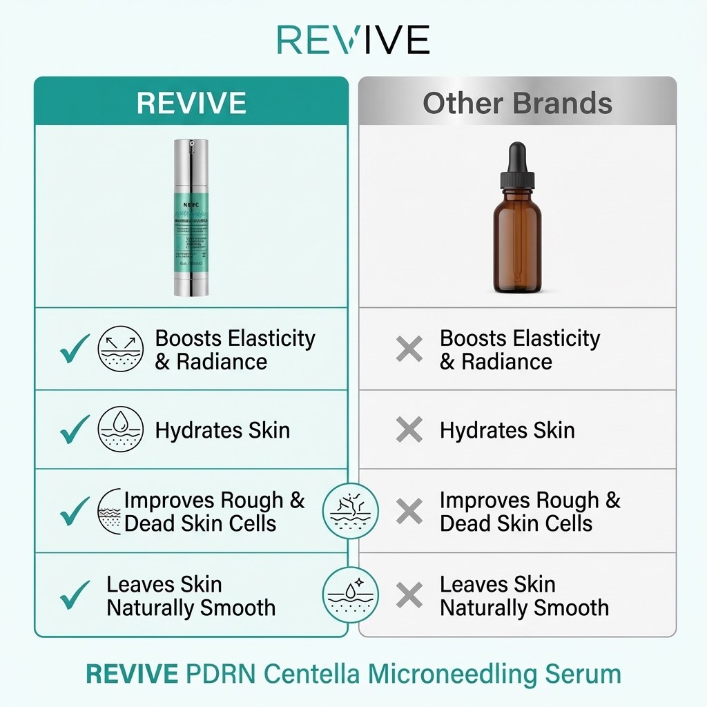 Needle-Free Skin Revive Serum
